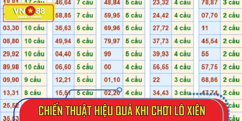 Một số chiến thuật đánh lô xiên hiệu quả, tăng tỷ lệ thắng