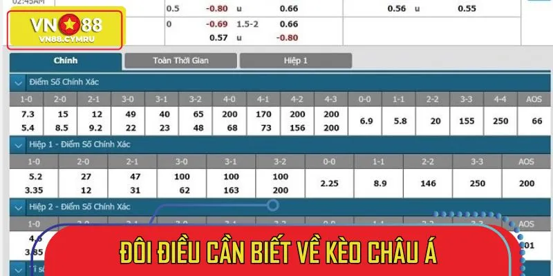 Đôi điều xoay quanh kèo châu Á hấp dẫn