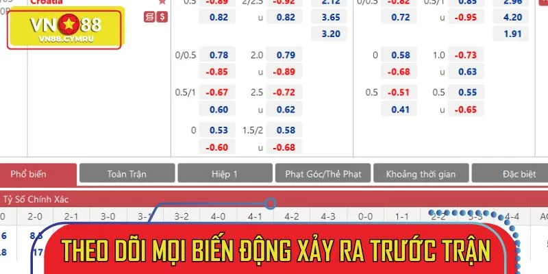 Biến động trước trận ảnh phán nhiều về kết quả chung cuộc