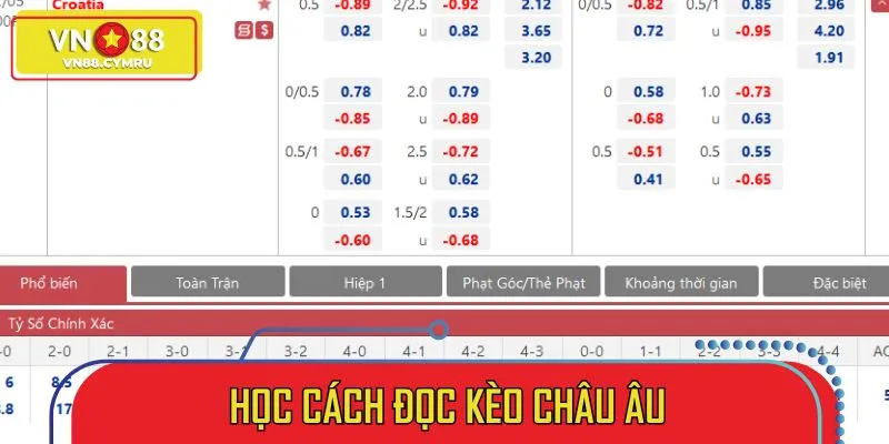 Hướng dẫn đọc Kèo Châu Âu dễ hiểu dành cho người mới