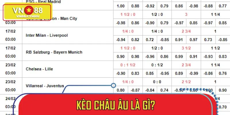 Sơ lược về kèo châu Âu