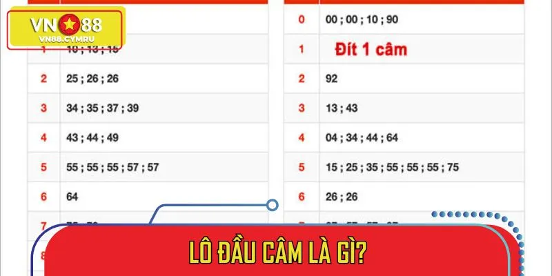 Lô đầu câm đã quá quen thuộc với anh em chơi lô đề xổ số