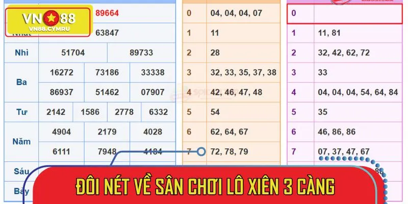 Tổng quan về bộ môn lô xiên 3 càng